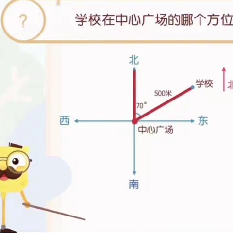 【五年级上册方向与位置-哔哩哔哩】 https://b23.tv/6QfDVmb