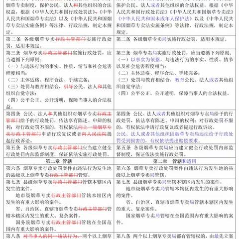 “与法同行.护航经营”新修订的《烟草专卖行政处罚规定》解读