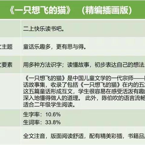 读万卷书 ，行万里路！暑假伊始，一七中队班班共读开始了！