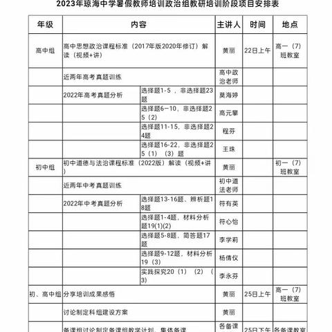 2023年暑期上师大琼海附中政治组教研培训活动总结