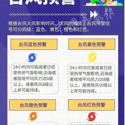 【家园共育】防台防汛 安全常伴