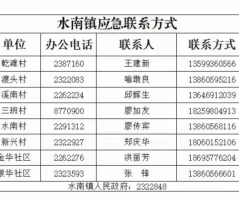 @水南村（居）民 看过来水南镇24小时防台应急值班电话