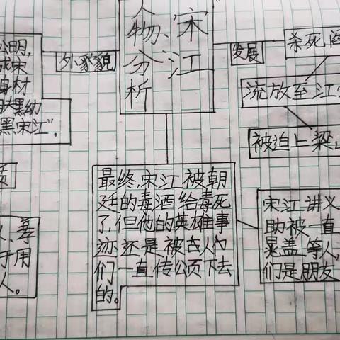 暑假第五周作业汇报