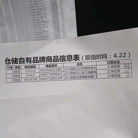 巴东店自有品牌陈列美篇