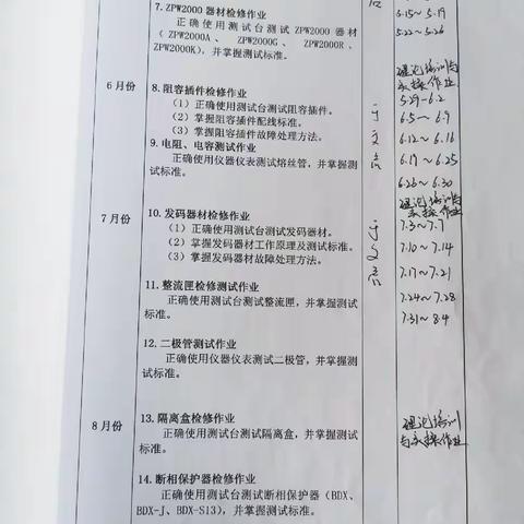 王爽  7.31-8.6周总结