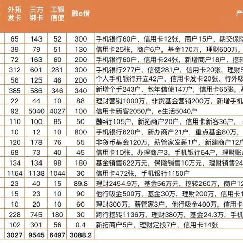 武汉分行四季度零售专业拓户拓市场纪实(第二期)