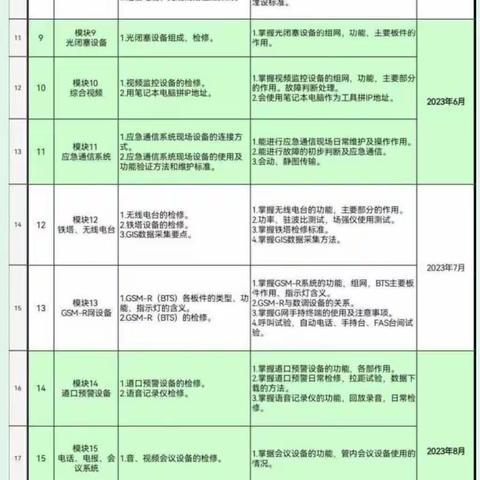 7月31日—8月4日 王伟 周总结