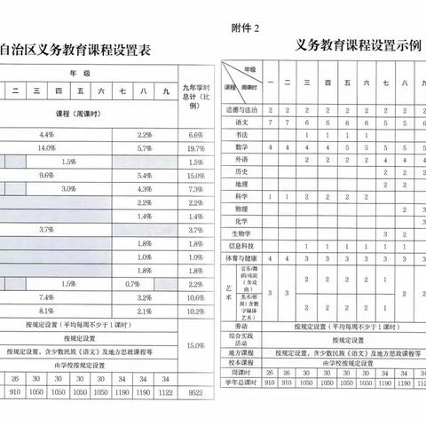 “暑期”教研，蓄力“阳光” ——乌市第四十中学小学数学组学习《义务教育课程实施办法》文件