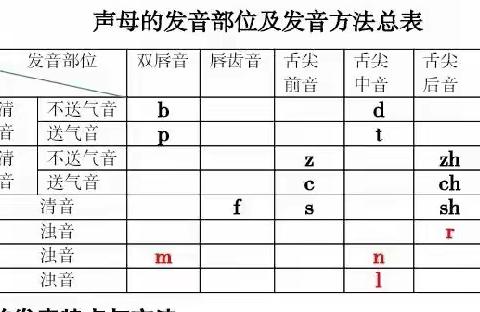 运用语音学常识并践行融合教学理念——教好汉语拼音，助力娃娃学好语文（连载二）