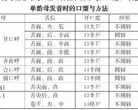 运用语音学常识并践行融合教学理念——教好汉语拼音，助力娃娃学好语文（连载三）