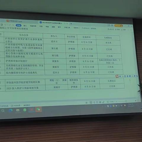 2023.9.4：9月份护士长例会