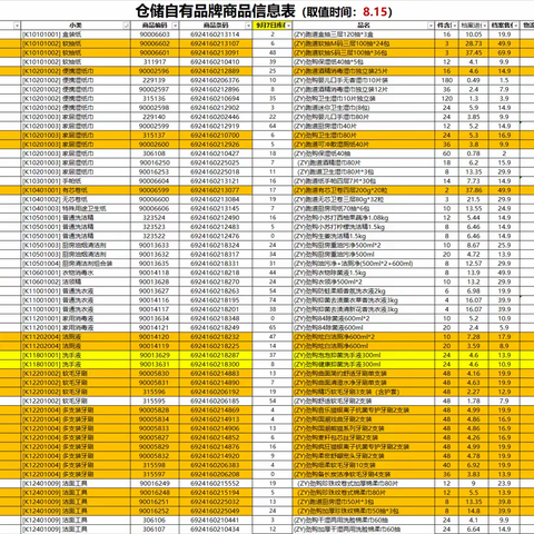 日化区自有品牌陈列