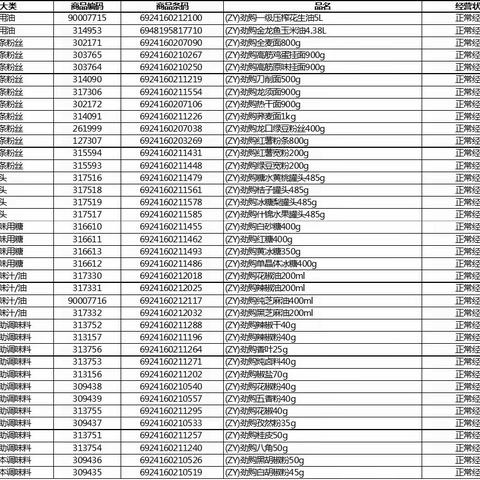 关山城市广场店干性区自由品牌陈列图片