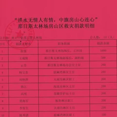 “洪水无情人有情，中旗房山心连心”