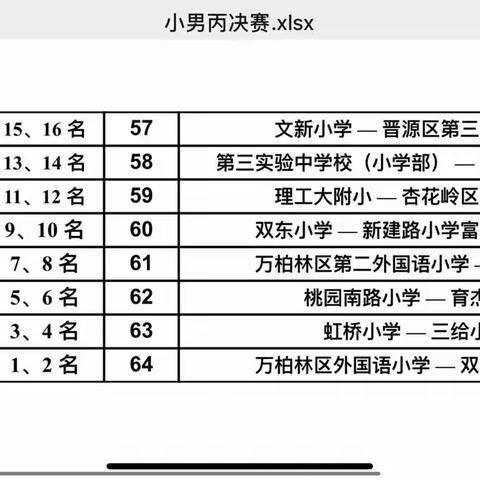 三给小学回来了———“2023年太原市校园足球”（丙组）联赛