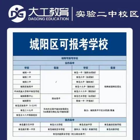 城阳今年普高率能达71.2%，附2023城阳中考政策