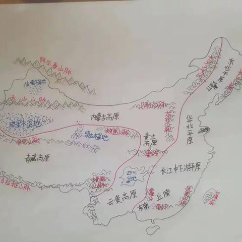 高13班假期汇报