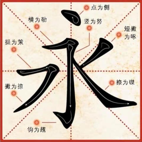 写好中国字，做好中国人！