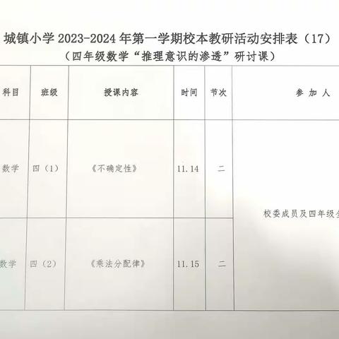 【城小. 教学相长】践行双新理念 落实核心素养 ——城镇小学四年级数学组“推理意识的渗透”校本教研活动纪实（17）