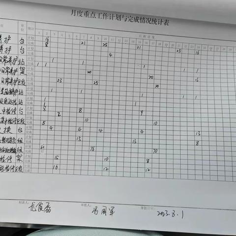 扎鲁特工区7月31日-8月4日工作总结