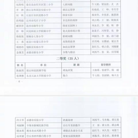 沙河市第七小学荣获河北省小学数学省级优质示范课二等奖