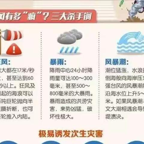 【附中学子这样过暑假】携手抗洪，共筑安全—忻州师范学院附属中学2022级10班李星瑶