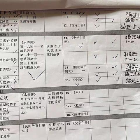 第五周暑假挑战