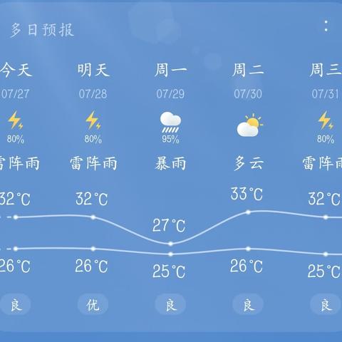 【安全教育】防汛不松懈，安全记心间－阳春小学安全提醒