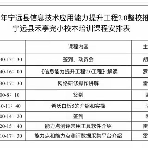 禾亭完小信息技术2.0校本培训