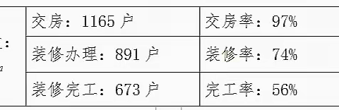 湖湾1号2023年7月服务动态报告