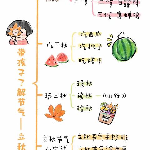 【美翼·新概念幼教】新概念兴乐——立秋到，和孩子一起知三秋，吃三秋，玩三秋