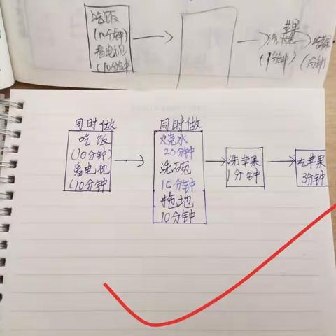 数学广角优化—作业设计