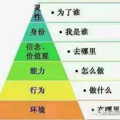 验证圆满  回归自性