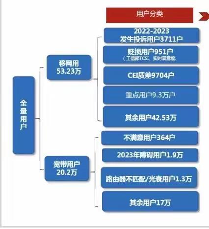 同频聚力，快速落地，全力确保四季度网络感知目标完成