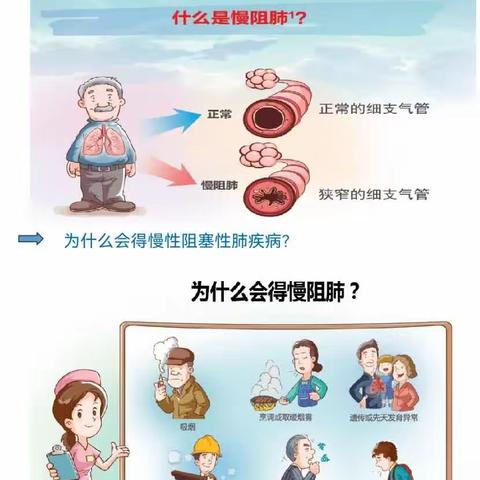 慢性阻塞性肺疾病健康教育