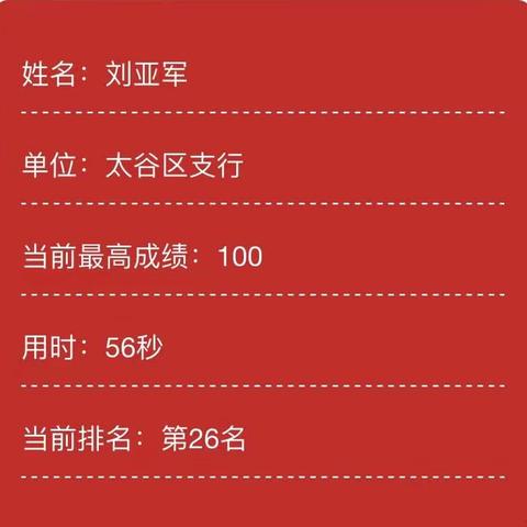 晋中市太谷区支行在落实党的二十大精神网络知识竞赛活动中取得良好成绩