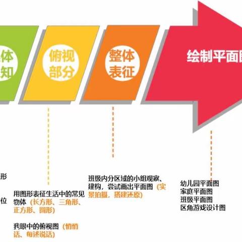 三阶段，九步骤让孩子爱上/学会学数学之绘制家的平面图