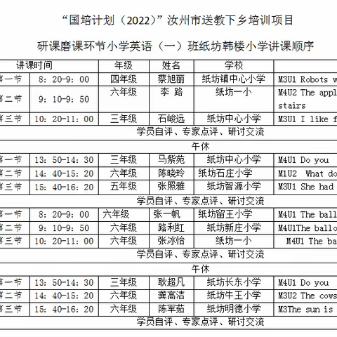 研课磨课落地生根，携手相约共同成长一一一国培计划（2022）～汝州市纸坊镇小学英语研课磨课活动