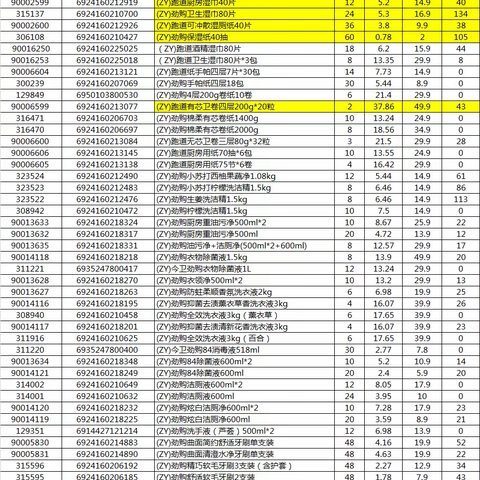 日化自由品牌陈列美篇