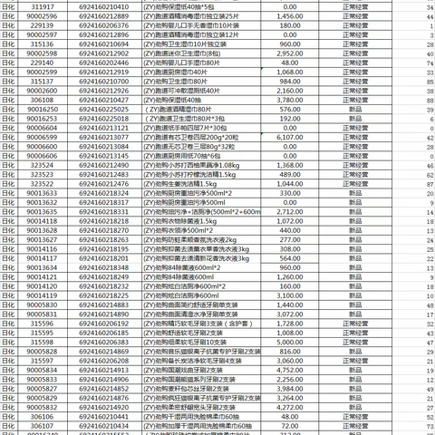 日化自由品牌陈列美篇