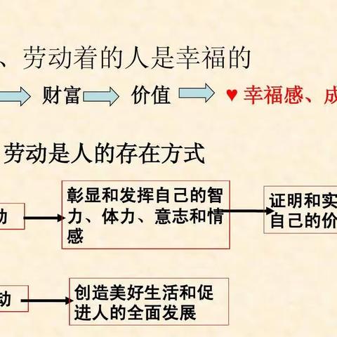 劳动创造快乐