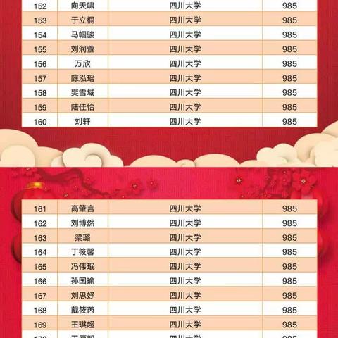 兰州一中2023年高考录取光荣榜