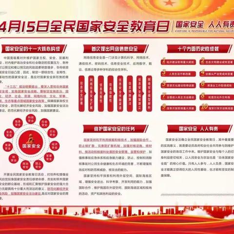 2023年4月15日晚自习期间，物联网22（02）班开讲”人人知保密，人人会保密 ”