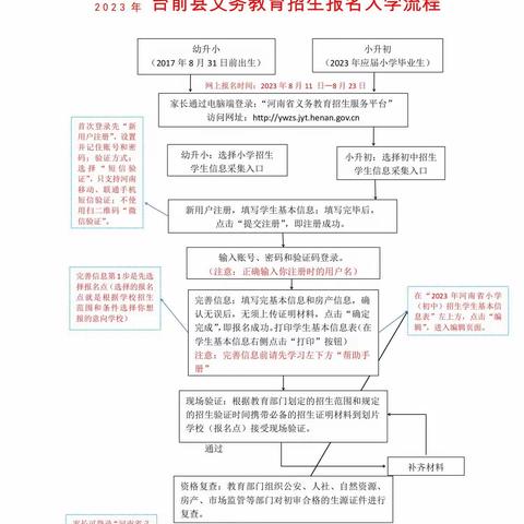 2023思源学校招生开始啦：