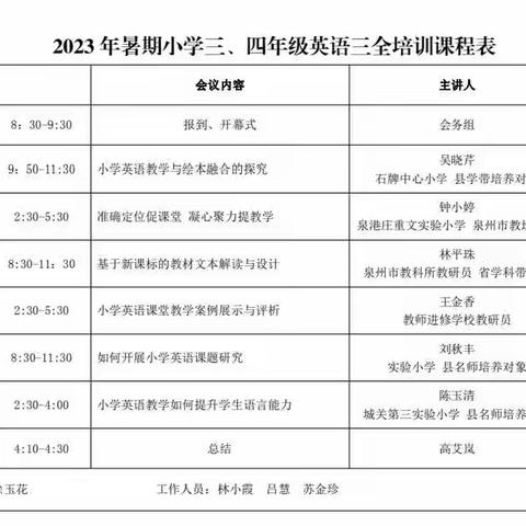 教与学携手，学与思并肩                                —记2023年大田县小学英语教师三全培训Day3