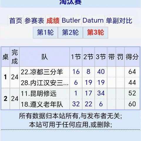 遵义市第一届“黔庄醉桥牌杯”桥牌赛落幕