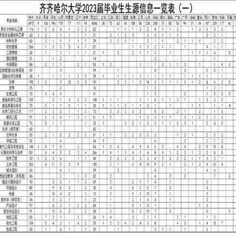 龙沙区       “大中城市联合高校毕业生招聘活动”“民营企业服务专项招聘活动”————5月17日齐齐哈尔大学进校园