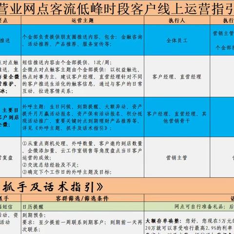 包头分行组织全行网点开展低峰时段客户运营