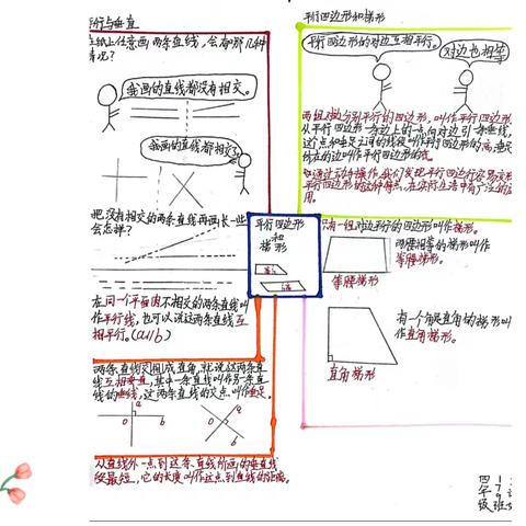 作业赏析｜平行四边形和梯形思维导图——戴小178、179班