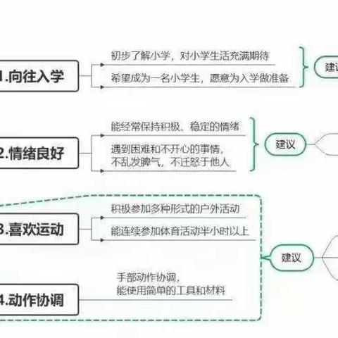 幼儿入学准备（一）身心准备篇